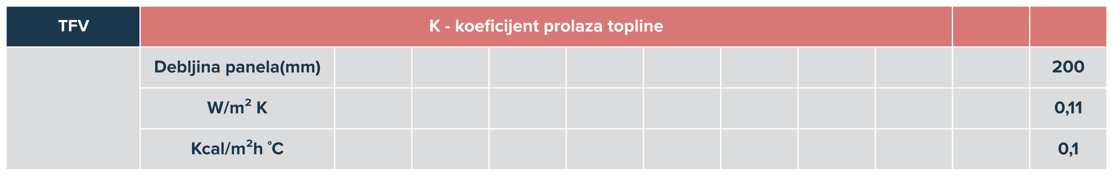 https://www.teslapanels.rs/wp-content/uploads/2022/09/tesla-tfv-frigo-tabela-002.png